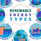 7 Types of Renewable Energy Sources for a Sustainable Future | Renewable Energy Solutions for a Sustainable Future | Clean & Green Power