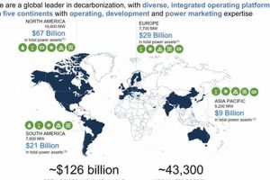 Boost Income: Brookfield Renewable Dividends & Growth Renewable Energy Solutions for a Sustainable Future | Clean & Green Power Boost Income: Brookfield Renewable Dividends & Growth | Renewable Energy Solutions for a Sustainable Future | Clean & Green Power
