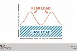 Reliable Base Load Power: Renewable Energy Options | Renewable Energy Solutions for a Sustainable Future | Clean & Green Power