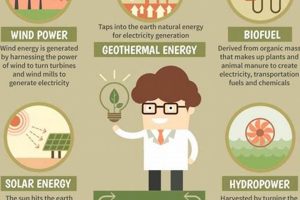 Top 5: What Are Renewable Energy Resources & Future? Renewable Energy Solutions for a Sustainable Future | Clean & Green Power Top 5: What Are Renewable Energy Resources & Future? | Renewable Energy Solutions for a Sustainable Future | Clean & Green Power