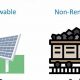 Renewable Energy vs. Non-Renewable: A Comparison | Renewable Energy Solutions for a Sustainable Future | Clean & Green Power