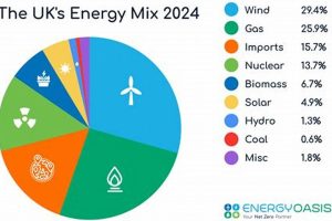 Invest in UK Renewable Energy: A Green Future Renewable Energy Solutions for a Sustainable Future | Clean & Green Power Invest in UK Renewable Energy: A Green Future | Renewable Energy Solutions for a Sustainable Future | Clean & Green Power