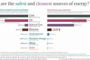 Cheapest Renewable Energy Source: Your Budget-Friendly Guide | Renewable Energy Solutions for a Sustainable Future | Clean & Green Power