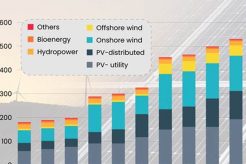 Global Renewable Energy Industry Outlook 2024 | Renewable Energy Solutions for a Sustainable Future | Clean & Green Power
