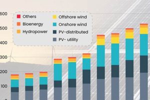 Global Renewable Energy Industry Outlook 2024 | Renewable Energy Solutions for a Sustainable Future | Clean & Green Power