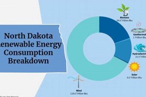 Powering Dakota: Renewable Energy Solutions Renewable Energy Solutions for a Sustainable Future | Clean & Green Power Powering Dakota: Renewable Energy Solutions | Renewable Energy Solutions for a Sustainable Future | Clean & Green Power