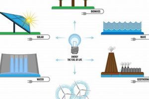 Explore: Renewable Energy Sources Poster Ideas Guide Renewable Energy Solutions for a Sustainable Future | Clean & Green Power Explore: Renewable Energy Sources Poster Ideas Guide | Renewable Energy Solutions for a Sustainable Future | Clean & Green Power