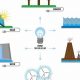 Explore: Renewable Energy Sources Poster Ideas Guide | Renewable Energy Solutions for a Sustainable Future | Clean & Green Power