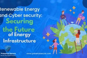 Boosting Cyber Security for Renewable Energy Systems Renewable Energy Solutions for a Sustainable Future | Clean & Green Power Boosting Cyber Security for Renewable Energy Systems | Renewable Energy Solutions for a Sustainable Future | Clean & Green Power