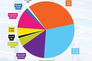 UK's Green Power: Sources of Renewable Energy UK Today Renewable Energy Solutions for a Sustainable Future | Clean & Green Power UK's Green Power: Sources of Renewable Energy UK Today | Renewable Energy Solutions for a Sustainable Future | Clean & Green Power