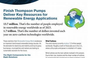 Top Renewable Energy Mag: Your Guide | Renewable Energy Solutions for a Sustainable Future | Clean & Green Power