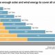 How Much Renewable Energy Does China Produce | Renewable Energy Solutions for a Sustainable Future | Clean & Green Power