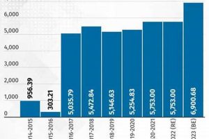 Unlocking Budget-Friendly Renewable Energy Solutions Renewable Energy Solutions for a Sustainable Future | Clean & Green Power Unlocking Budget-Friendly Renewable Energy Solutions | Renewable Energy Solutions for a Sustainable Future | Clean & Green Power