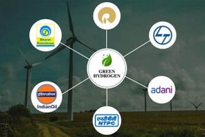 Best: Top Companies Investing in Renewable Energy Guide | Renewable Energy Solutions for a Sustainable Future | Clean & Green Power