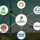 Best: Top Companies Investing in Renewable Energy Guide | Renewable Energy Solutions for a Sustainable Future | Clean & Green Power