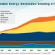 CA Renewables: What % of California's Energy is Green? | Renewable Energy Solutions for a Sustainable Future | Clean & Green Power