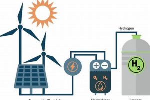Green Hydrogen: Electrolysis for Renewable Energy Storage Renewable Energy Solutions for a Sustainable Future | Clean & Green Power Green Hydrogen: Electrolysis for Renewable Energy Storage | Renewable Energy Solutions for a Sustainable Future | Clean & Green Power