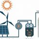 Green Hydrogen: Electrolysis for Renewable Energy Storage | Renewable Energy Solutions for a Sustainable Future | Clean & Green Power
