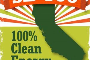 California's SB 100: Renewable Energy Law Explained | Renewable Energy Solutions for a Sustainable Future | Clean & Green Power