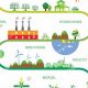 Renewable Energy Bio | Renewable Energy Solutions for a Sustainable Future | Clean & Green Power