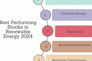Top 5 Best Energy Renewable Stocks to Buy Now! Renewable Energy Solutions for a Sustainable Future | Clean & Green Power Top 5 Best Energy Renewable Stocks to Buy Now! | Renewable Energy Solutions for a Sustainable Future | Clean & Green Power