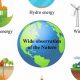 Review: Renewable Energy's Role in Environmental Protection Now | Renewable Energy Solutions for a Sustainable Future | Clean & Green Power