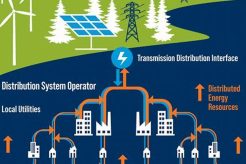 Latest Clean Energy Grid News & Updates Renewable Energy Solutions for a Sustainable Future | Clean & Green Power Latest Clean Energy Grid News & Updates | Renewable Energy Solutions for a Sustainable Future | Clean & Green Power