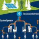 Latest Clean Energy Grid News & Updates | Renewable Energy Solutions for a Sustainable Future | Clean & Green Power