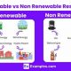 Understanding: Define Renewable & Non Renewable Resources (Explained) | Renewable Energy Solutions for a Sustainable Future | Clean & Green Power