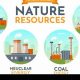 Is Natural Gas Renewable or Non-Renewable Resource? | Renewable Energy Solutions for a Sustainable Future | Clean & Green Power