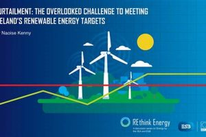 Minimizing Renewable Energy Curtailment: Strategies & Solutions Renewable Energy Solutions for a Sustainable Future | Clean & Green Power Minimizing Renewable Energy Curtailment: Strategies & Solutions | Renewable Energy Solutions for a Sustainable Future | Clean & Green Power