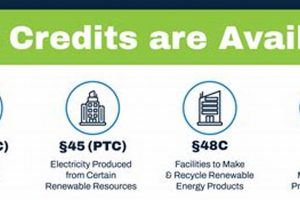 Maximize Renewable Energy ROI with Tax Credits Renewable Energy Solutions for a Sustainable Future | Clean & Green Power Maximize Renewable Energy ROI with Tax Credits | Renewable Energy Solutions for a Sustainable Future | Clean & Green Power