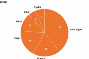 U.S. Renewable Energy: What Percent Comes From Renewable Sources Today? Renewable Energy Solutions for a Sustainable Future | Clean & Green Power U.S. Renewable Energy: What Percent Comes From Renewable Sources Today? | Renewable Energy Solutions for a Sustainable Future | Clean & Green Power