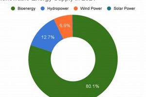 Finland's Green Energy Revolution: Renewable Power Renewable Energy Solutions for a Sustainable Future | Clean & Green Power Finland's Green Energy Revolution: Renewable Power | Renewable Energy Solutions for a Sustainable Future | Clean & Green Power