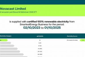 Online Renewable Energy Certificate Renewable Energy Solutions for a Sustainable Future | Clean & Green Power Online Renewable Energy Certificate | Renewable Energy Solutions for a Sustainable Future | Clean & Green Power