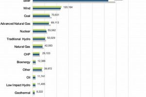 Top Renewable Energy Jobs in DC Now Hiring Renewable Energy Solutions for a Sustainable Future | Clean & Green Power Top Renewable Energy Jobs in DC Now Hiring | Renewable Energy Solutions for a Sustainable Future | Clean & Green Power