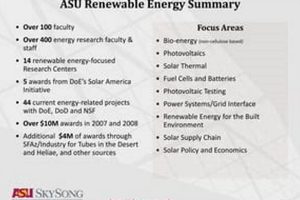 ASU Renewable Energy: A Sun Devil Sustainability Story Renewable Energy Solutions for a Sustainable Future | Clean & Green Power ASU Renewable Energy: A Sun Devil Sustainability Story | Renewable Energy Solutions for a Sustainable Future | Clean & Green Power