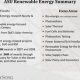 ASU Renewable Energy: A Sun Devil Sustainability Story | Renewable Energy Solutions for a Sustainable Future | Clean & Green Power
