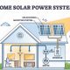 How To Create Renewable Energy At Home | Renewable Energy Solutions for a Sustainable Future | Clean & Green Power