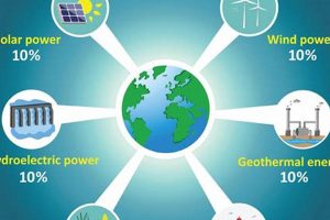 Discover Which Energy Sources are Renewable + Benefits | Renewable Energy Solutions for a Sustainable Future | Clean & Green Power