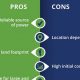 Geothermal Energy: Pros, Cons & Future | Renewable Energy Solutions for a Sustainable Future | Clean & Green Power
