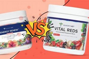 Best Energy Renew vs Vital Reds: Review & Comparison | Renewable Energy Solutions for a Sustainable Future | Clean & Green Power