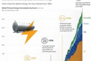 A Brief History of Clean Energy: Powering the Future | Renewable Energy Solutions for a Sustainable Future | Clean & Green Power