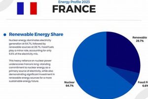 Renewable Energy in France: A Green Future Renewable Energy Solutions for a Sustainable Future | Clean & Green Power Renewable Energy in France: A Green Future | Renewable Energy Solutions for a Sustainable Future | Clean & Green Power
