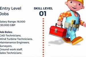 Top Chemical Engineering Jobs in Renewable Energy Now Renewable Energy Solutions for a Sustainable Future | Clean & Green Power Top Chemical Engineering Jobs in Renewable Energy Now | Renewable Energy Solutions for a Sustainable Future | Clean & Green Power