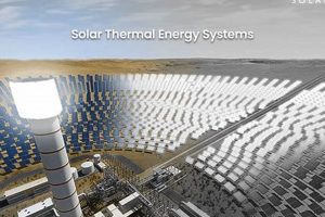Harnessing Solar: Thermal Renewable Energy Solutions Now! Renewable Energy Solutions for a Sustainable Future | Clean & Green Power Harnessing Solar: Thermal Renewable Energy Solutions Now! | Renewable Energy Solutions for a Sustainable Future | Clean & Green Power