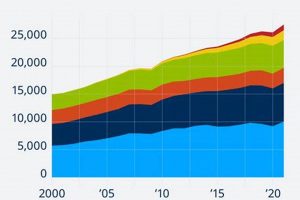 Graphs On Renewable Energy | Renewable Energy Solutions for a Sustainable Future | Clean & Green Power