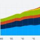 Graphs On Renewable Energy | Renewable Energy Solutions for a Sustainable Future | Clean & Green Power