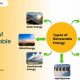 Exploring Various Types of Renewable Energy Sources: Powering Tomorrow | Renewable Energy Solutions for a Sustainable Future | Clean & Green Power