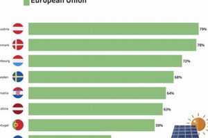 EU Renewable Energy: A Guide for 2024 Renewable Energy Solutions for a Sustainable Future | Clean & Green Power EU Renewable Energy: A Guide for 2024 | Renewable Energy Solutions for a Sustainable Future | Clean & Green Power